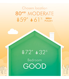 Representation of how the state screen shown on the Dyson Link app will appear.